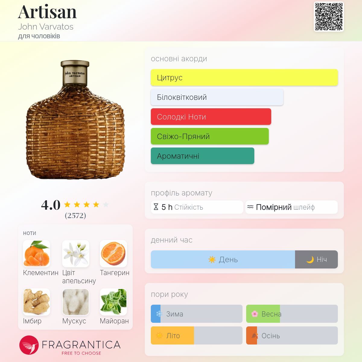 Artisan John Varvatos одеколон - аромат для чоловіків 2009