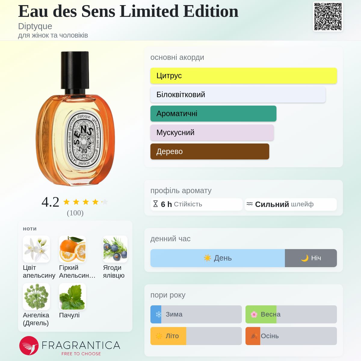 Eau des Sens Limited Edition Diptyque аромат - аромат для жінок та