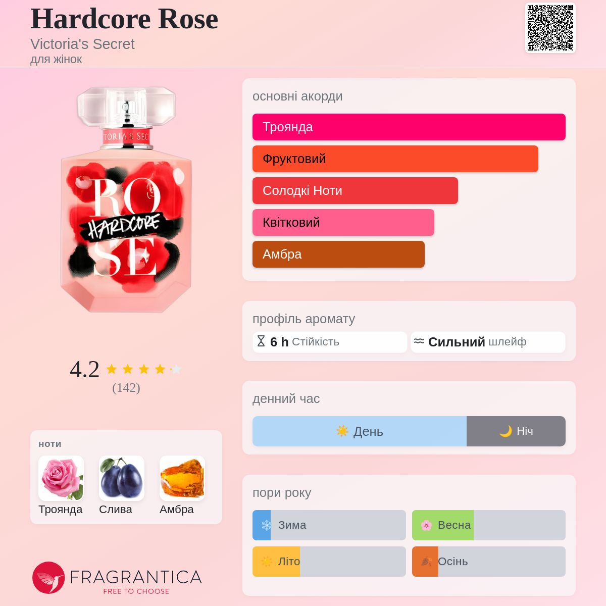Hardcore Rose Victoria's Secret аромат - аромат для жінок 2019