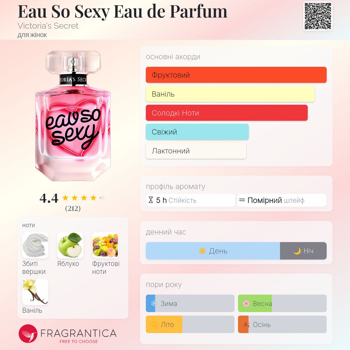 Eau So Sexy Eau de Parfum Victoria's Secret аромат - аромат для