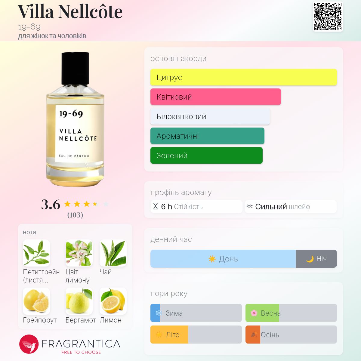 Villa Nellcôte 19-69 аромат - аромат для жінок та чоловіків 2019
