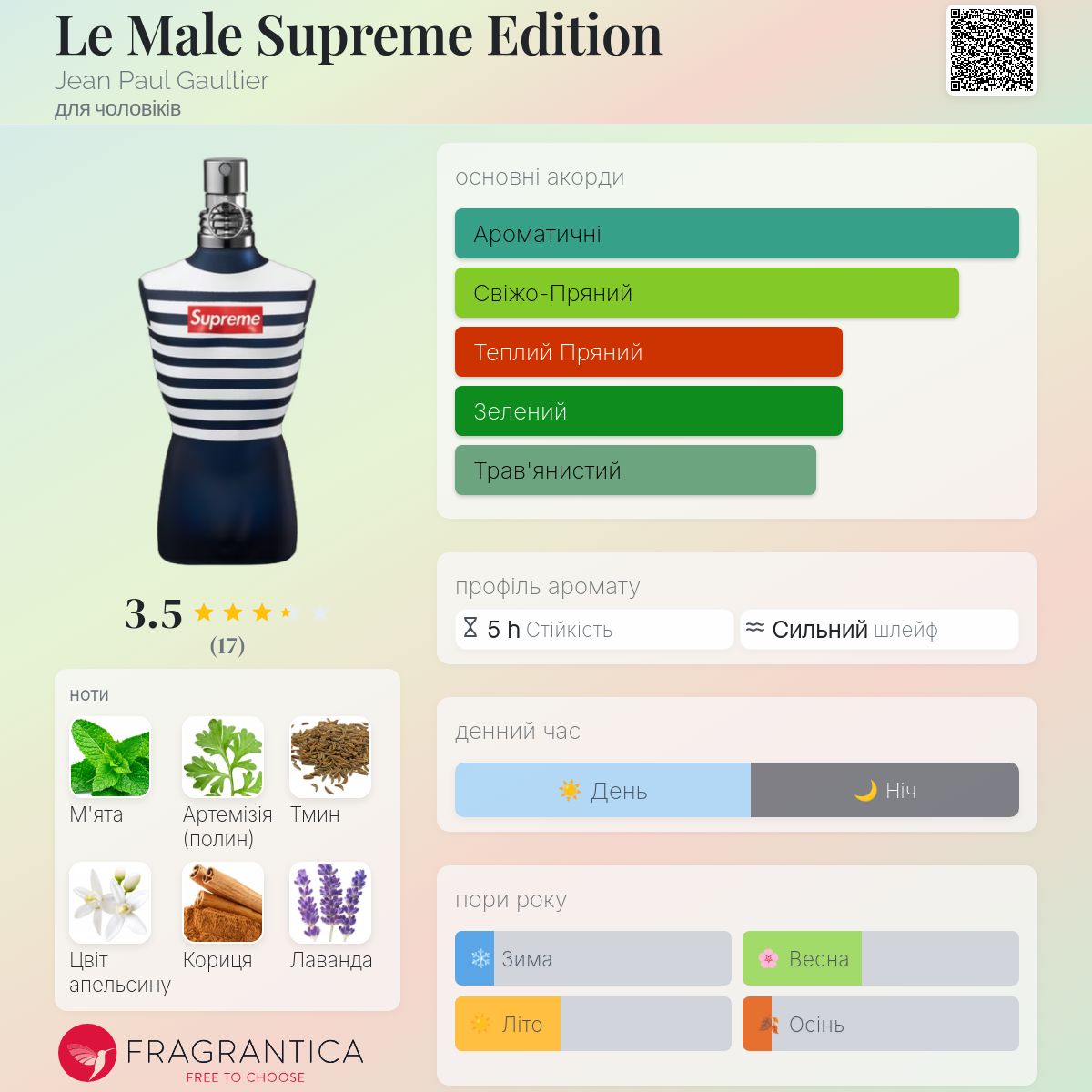 Le Male Supreme Edition Jean Paul Gaultier одеколон - аромат для