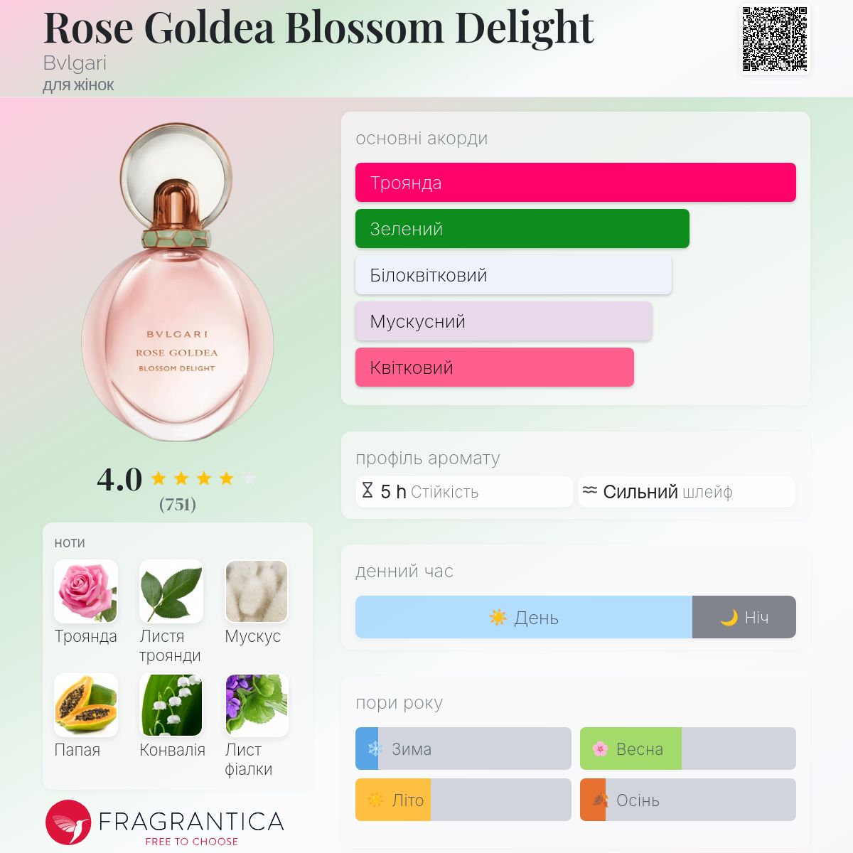 Rose Goldea Blossom Delight Bvlgari аромат - аромат для жінок 2019