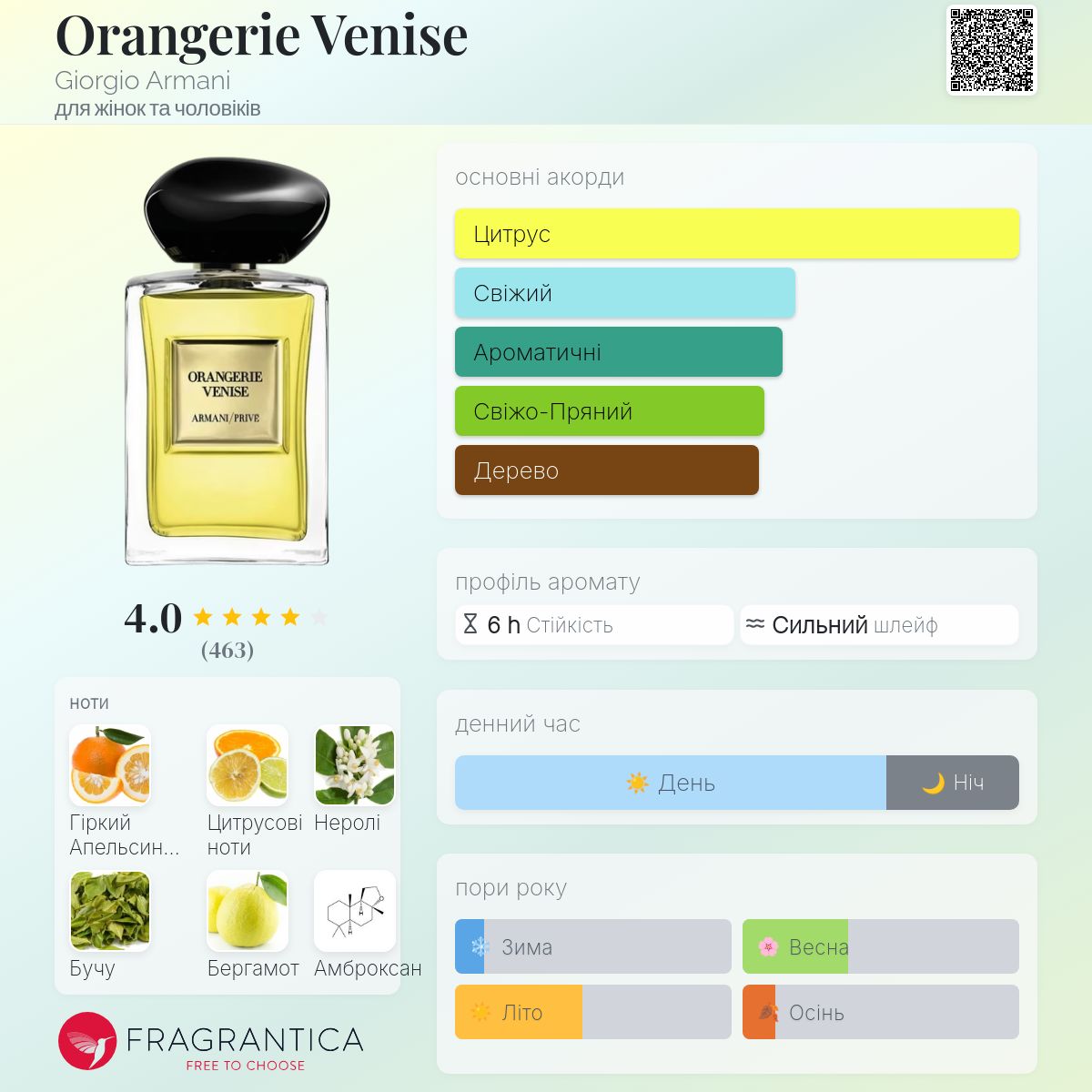 Orangerie Venise Giorgio Armani аромат - аромат для жінок та