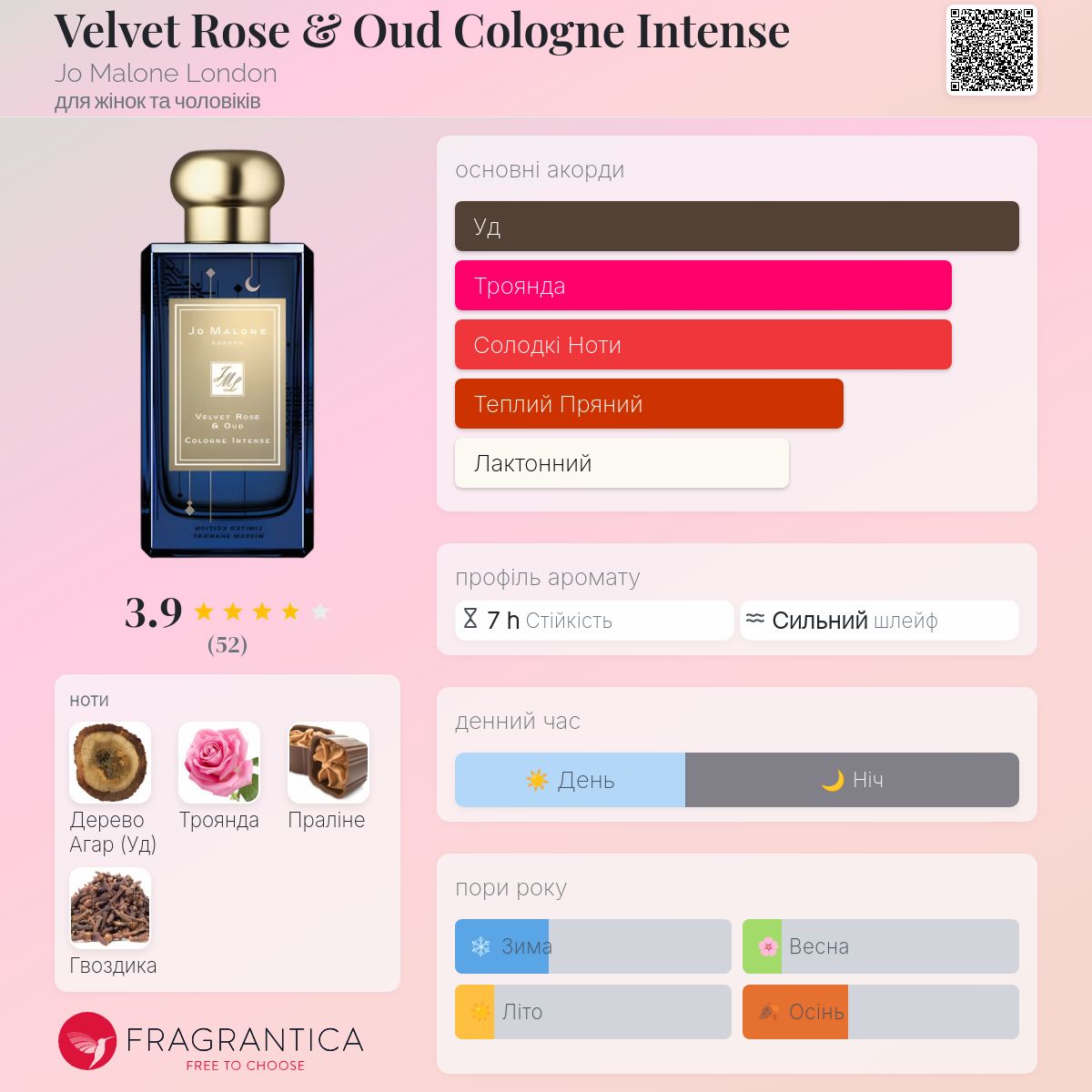 Velvet Rose & Oud Cologne Intense Jo Malone London аромат - аромат
