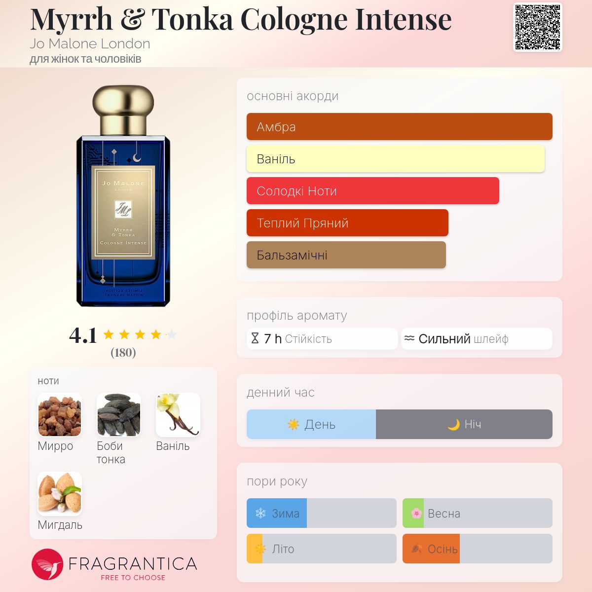 Myrrh & Tonka Cologne Intense Jo Malone London аромат - аромат для