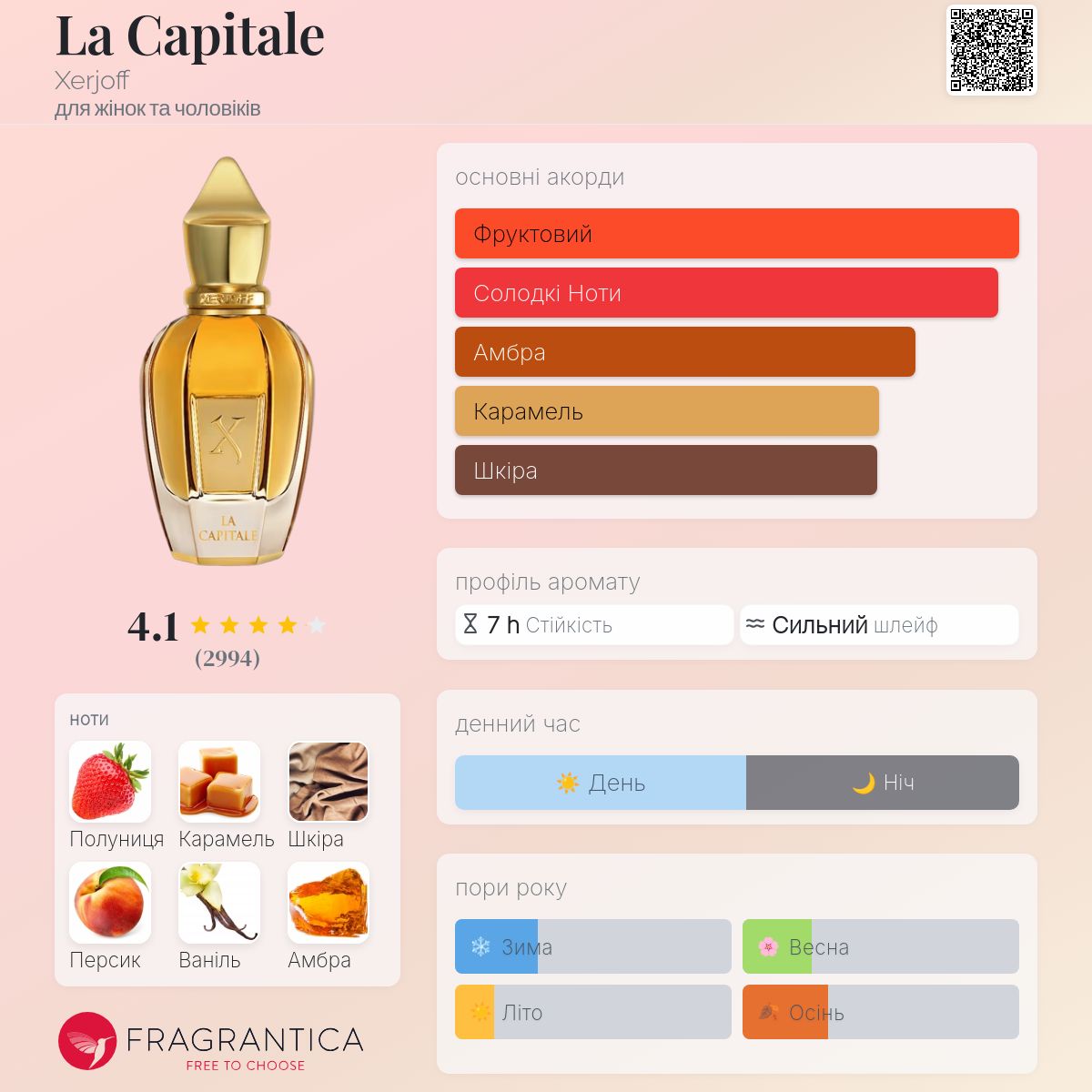 La Capitale Xerjoff аромат - аромат для жінок та чоловіків 2018