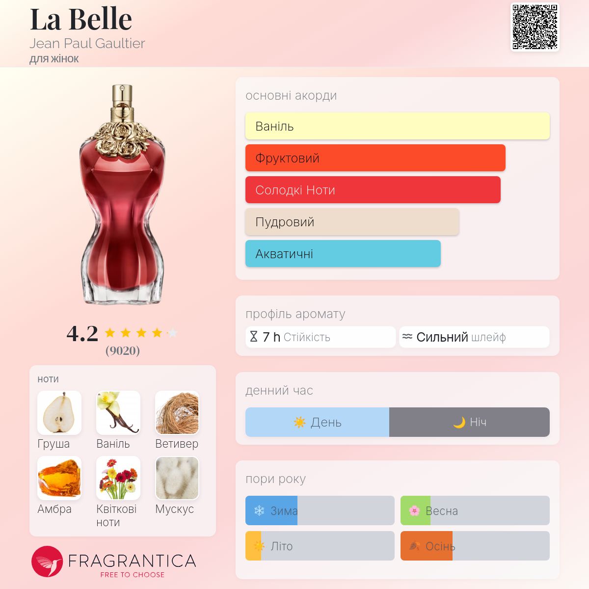 La Belle Jean Paul Gaultier аромат - аромат для жінок 2019