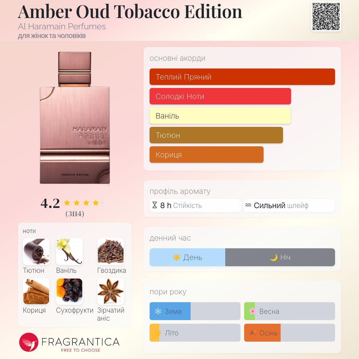 Amber Oud Tobacco Edition Al Haramain Perfumes аромат - аромат для