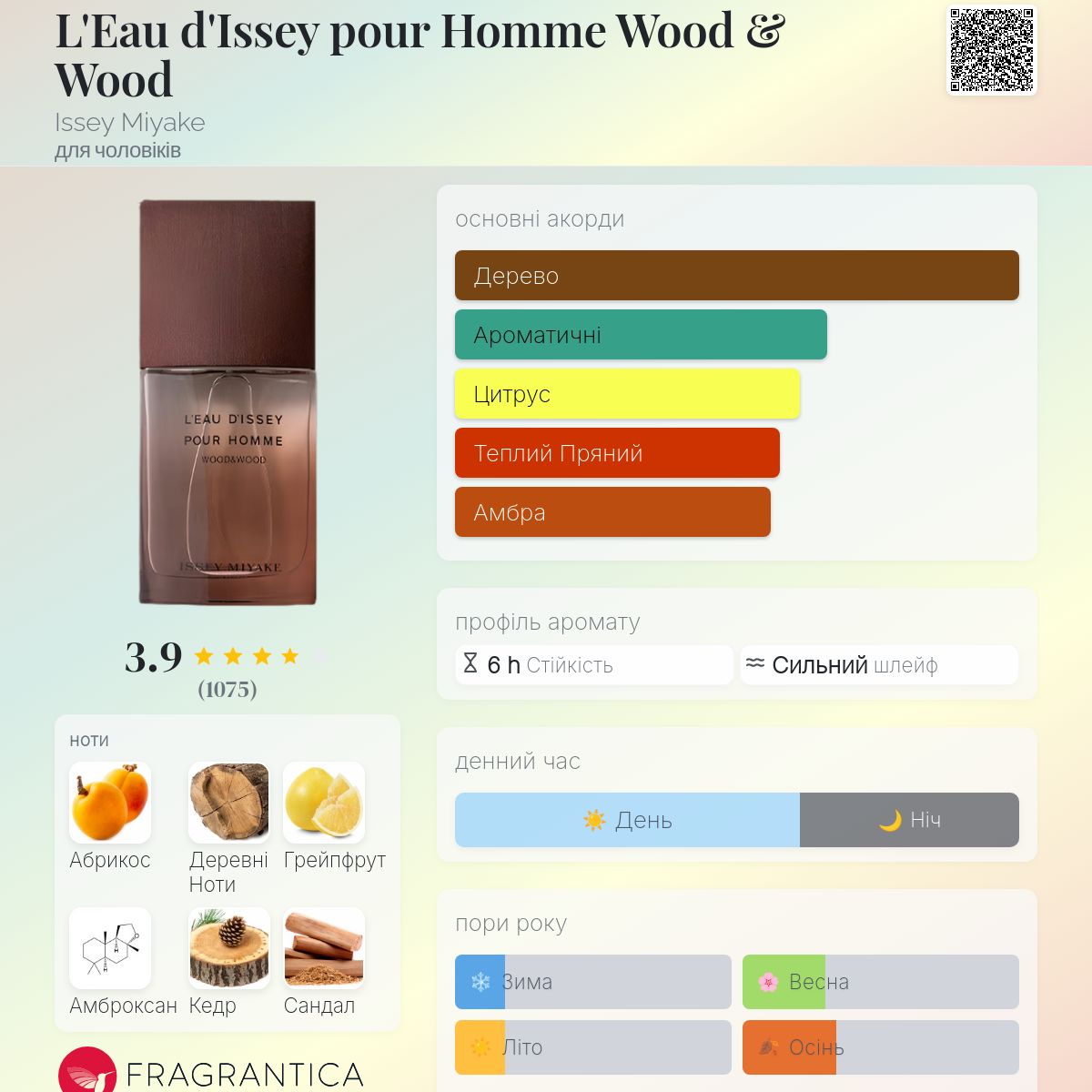 イッセイ ミヤケ ISSEY MIYAKE Wood & Wood 100ml Issey Miyake L'Eau D'Issey Pour Homme Wood & Wood
