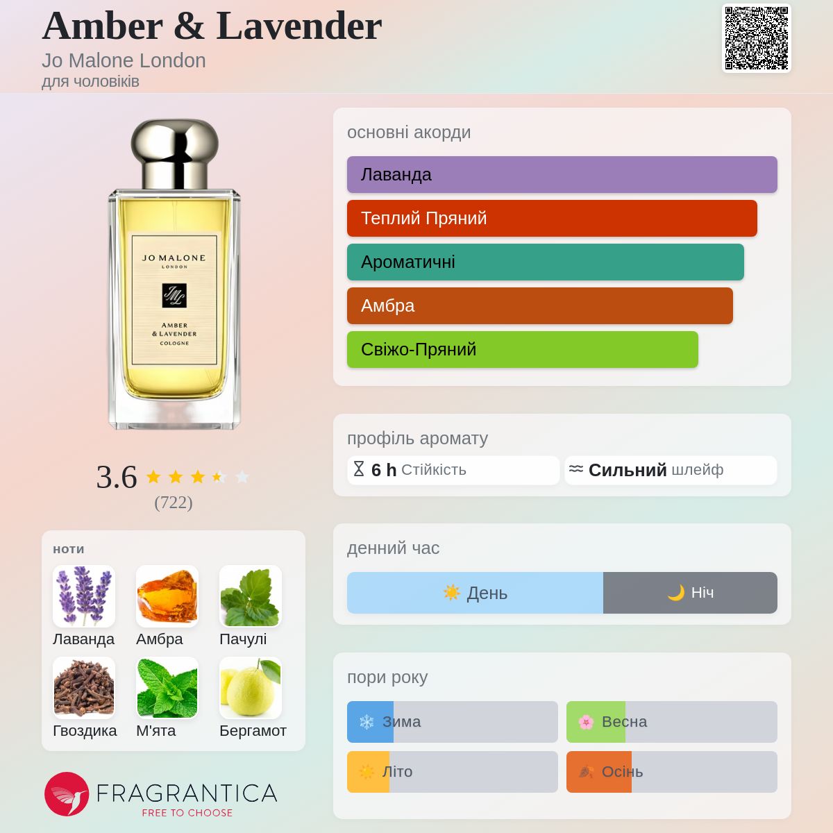 Amber & Lavender Jo Malone London одеколон - аромат для чоловіків 1995