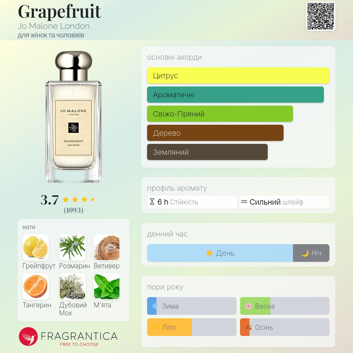 Grapefruit Jo Malone London аромат - аромат для жінок та чоловіків