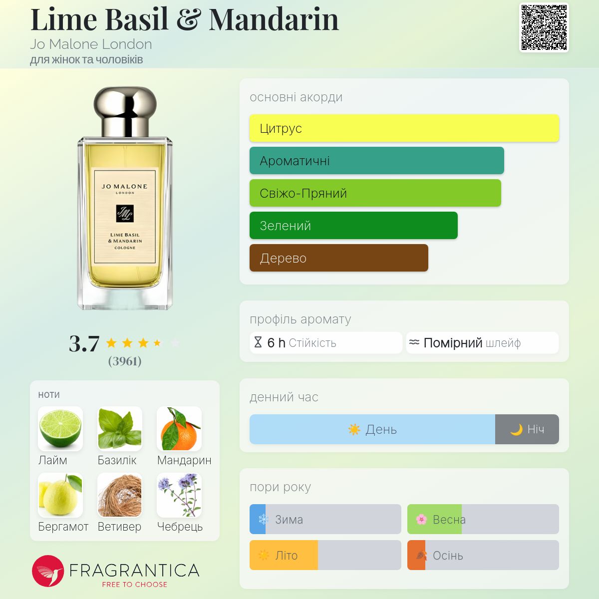 Lime Basil & Mandarin Jo Malone London аромат - аромат для