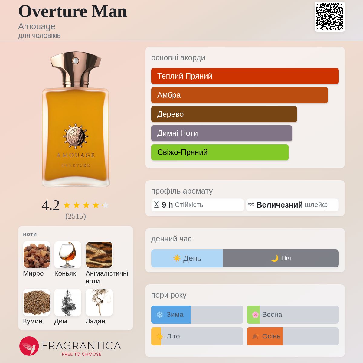 Overture Man Amouage одеколон - аромат для чоловіків 2019