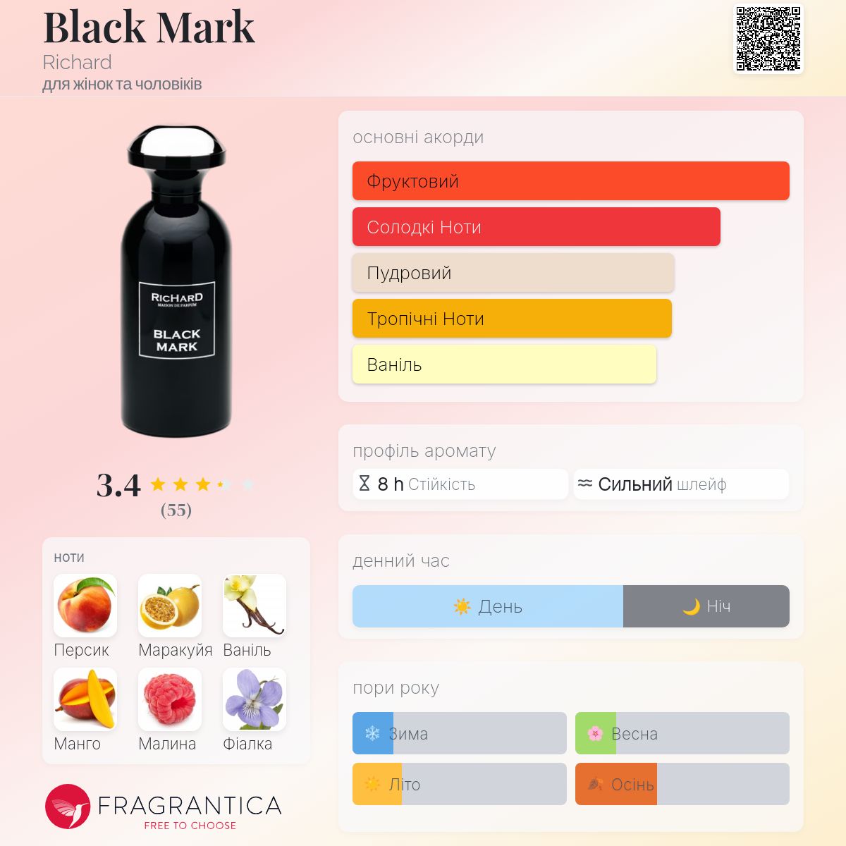 Black Mark Richard аромат - аромат для жінок та чоловіків 2019