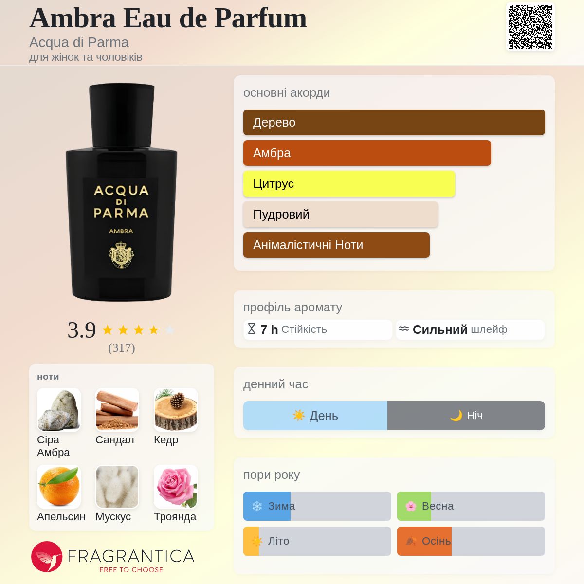 Ambra Eau de Parfum Acqua di Parma аромат - аромат для жінок та