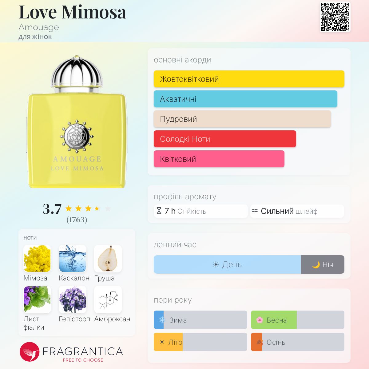 Love Mimosa Amouage аромат - аромат для жінок 2019