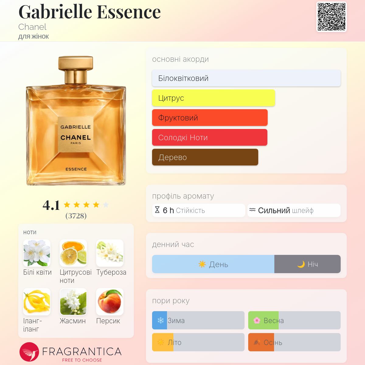 Gabrielle Essence Chanel аромат - аромат для жінок 2019