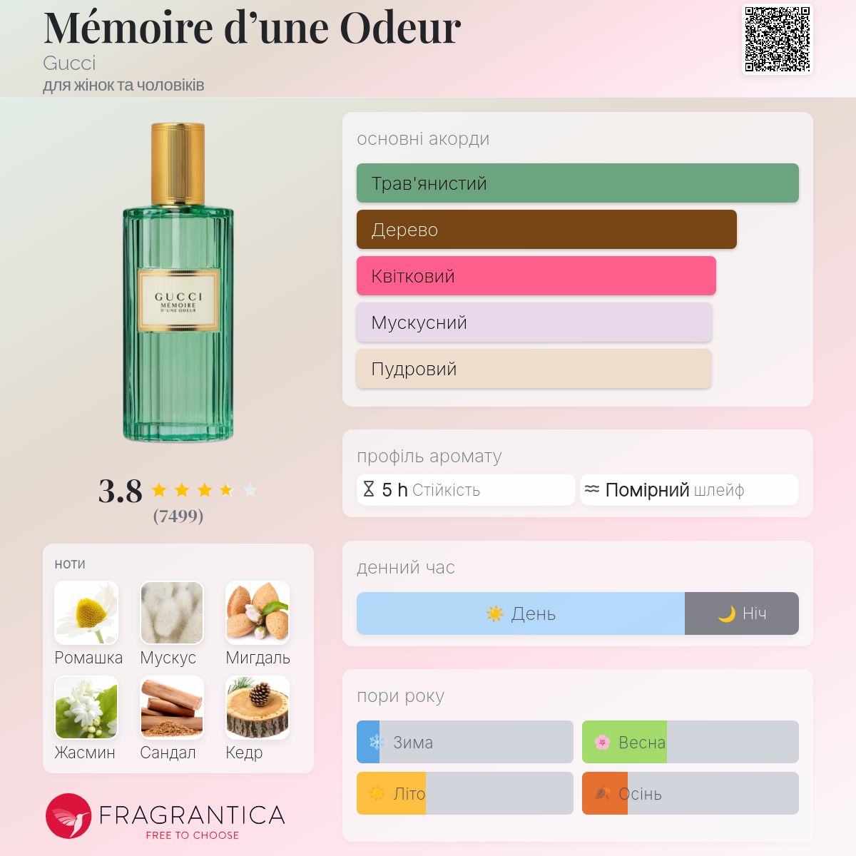 Mémoire d'une Odeur Gucci аромат - аромат для жінок та чоловіків 2019