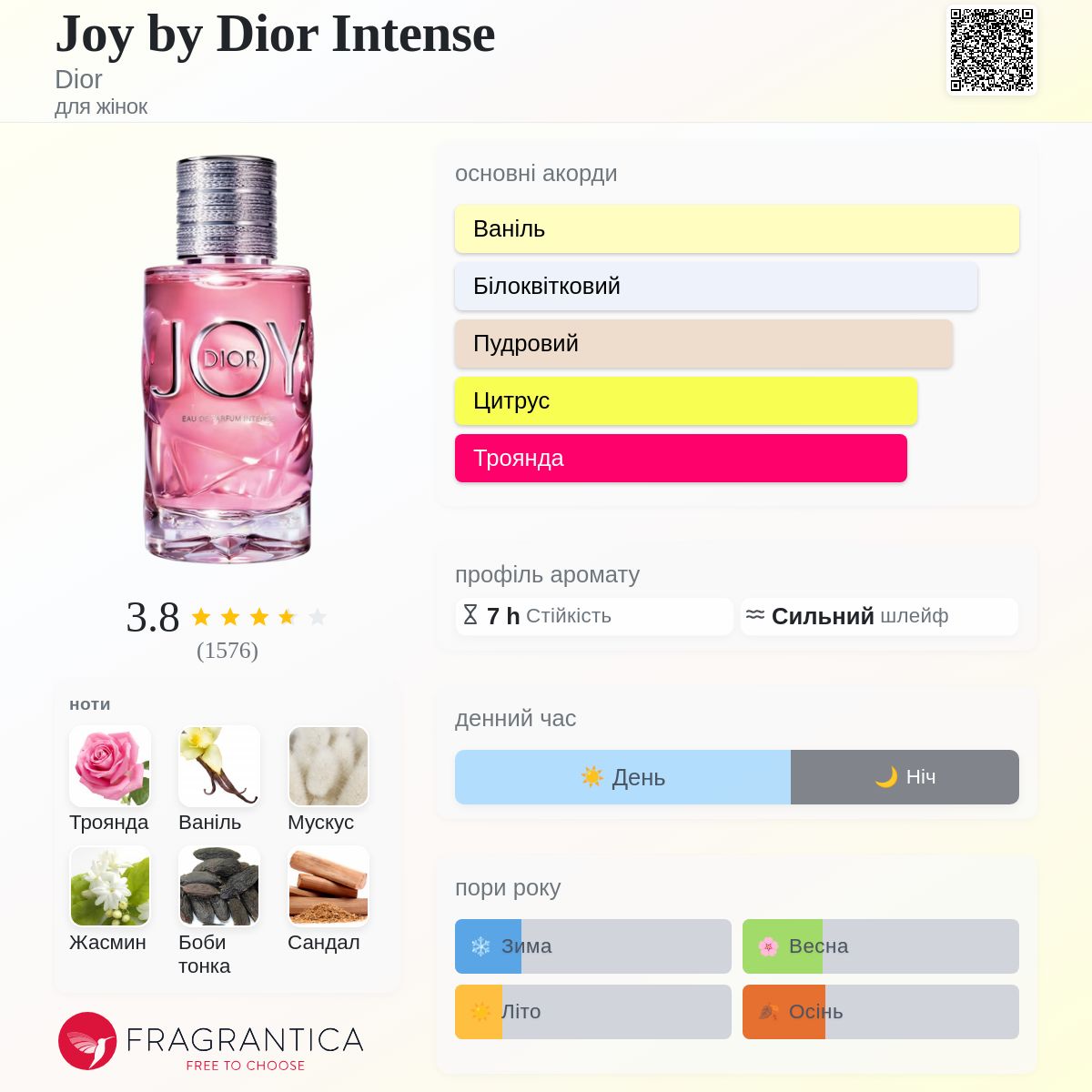 Joy by Dior Intense Dior аромат - аромат для жінок 2019