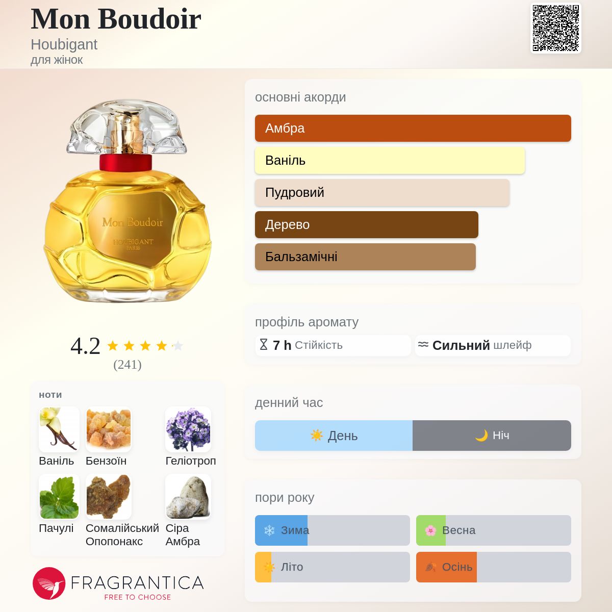 Mon Boudoir Houbigant аромат - аромат для жінок 2019