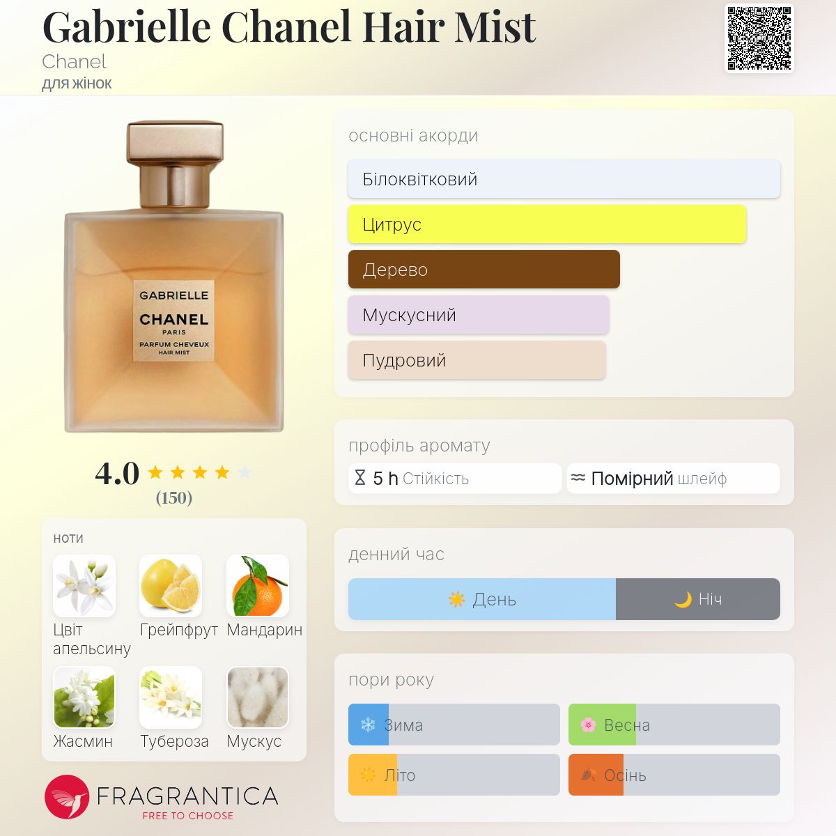 Gabrielle Chanel Hair Mist Chanel аромат - аромат для жінок 2019