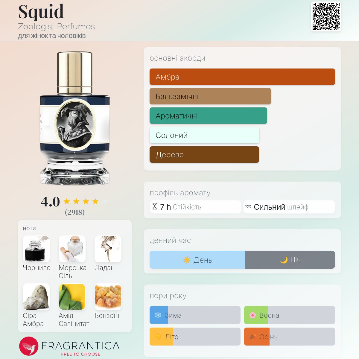 Squid Zoologist Perfumes аромат - аромат для жінок та чоловіків 2019