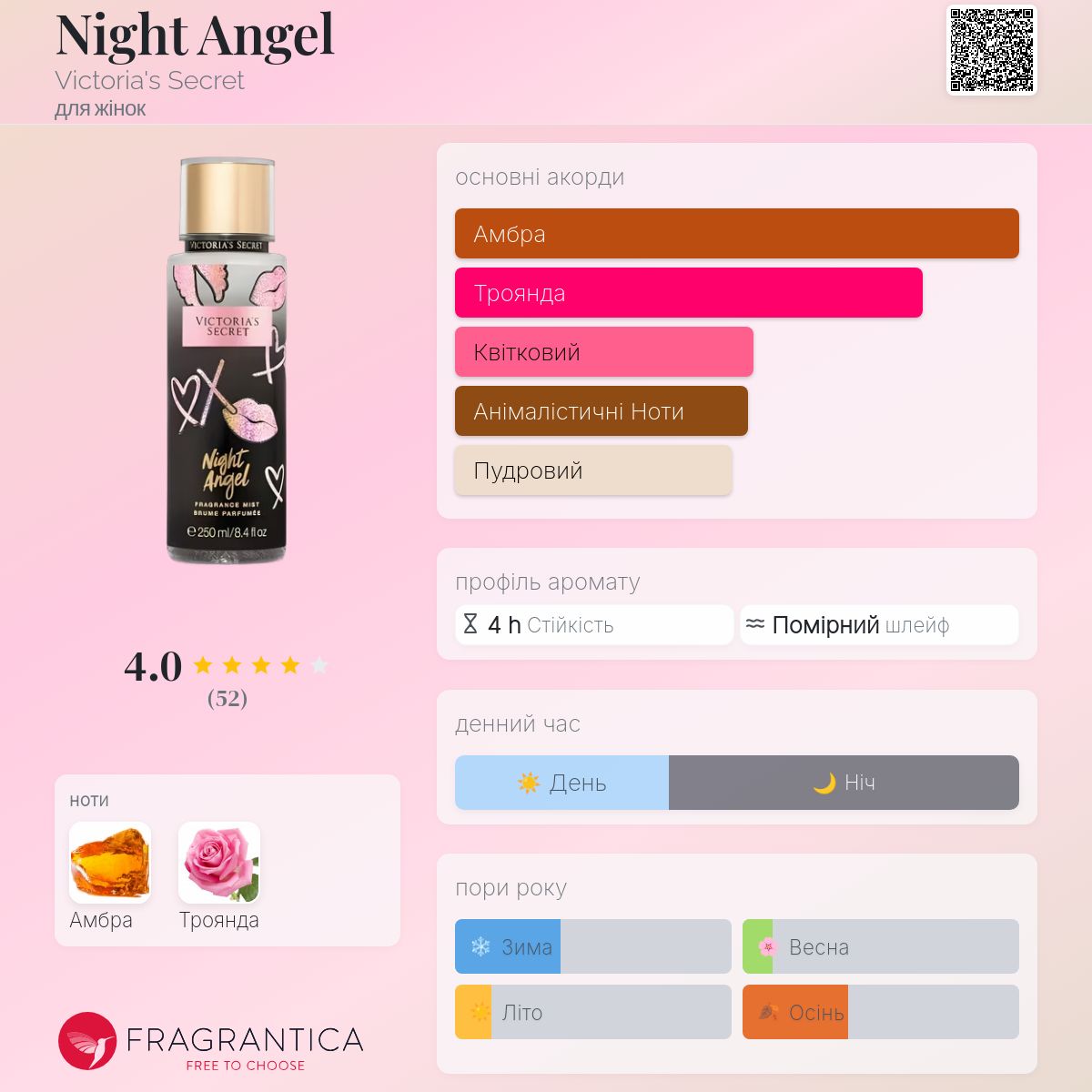 Night Angel Victoria's Secret аромат - аромат для жінок 2018