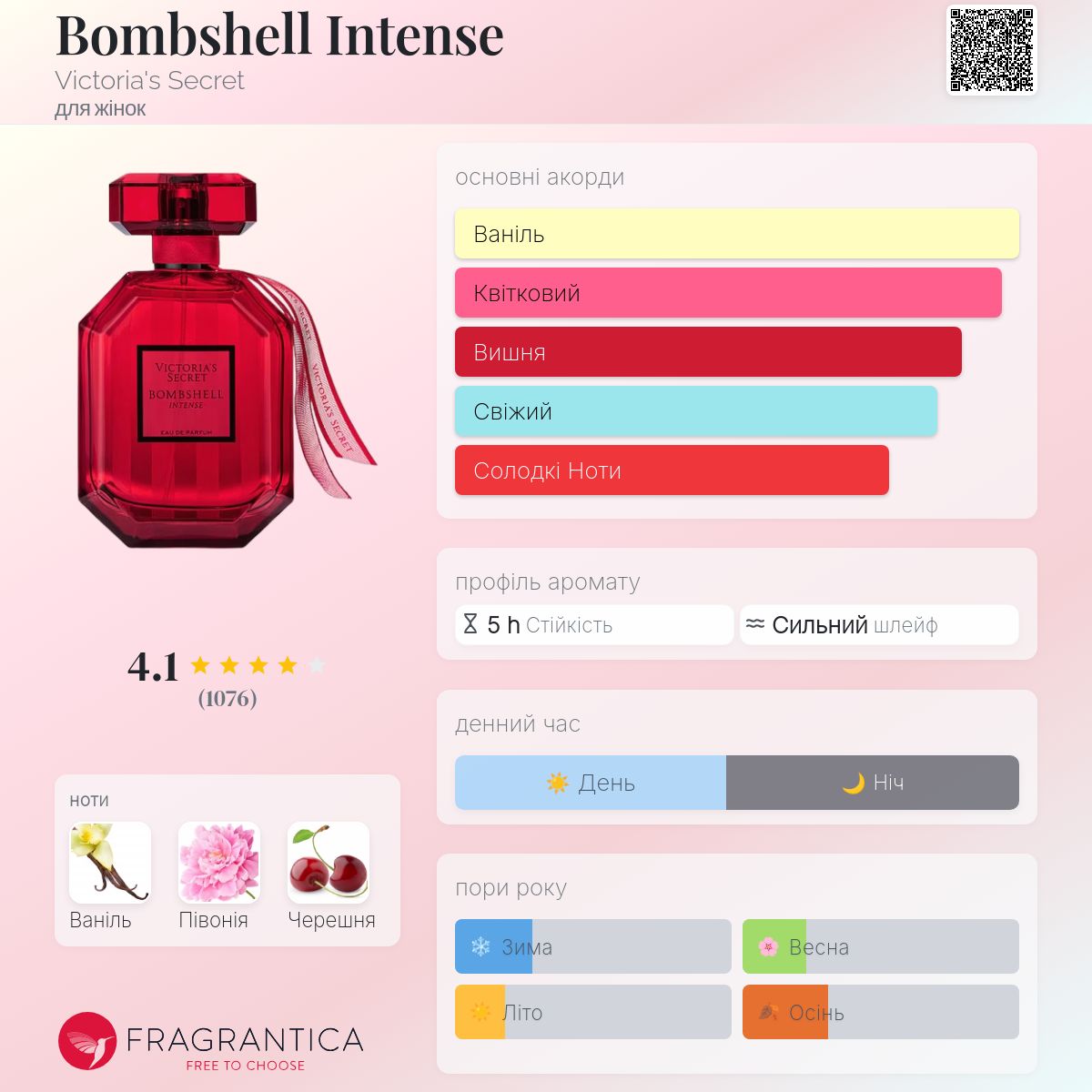Bombshell Intense Victoria's Secret аромат - аромат для жінок 2019