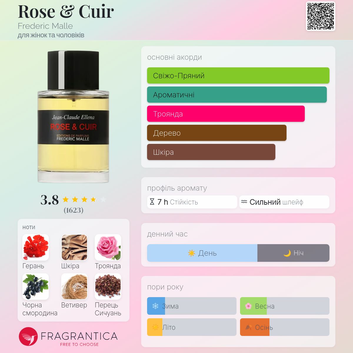 Rose & Cuir Frederic Malle аромат - аромат для жінок та чоловіків 2019