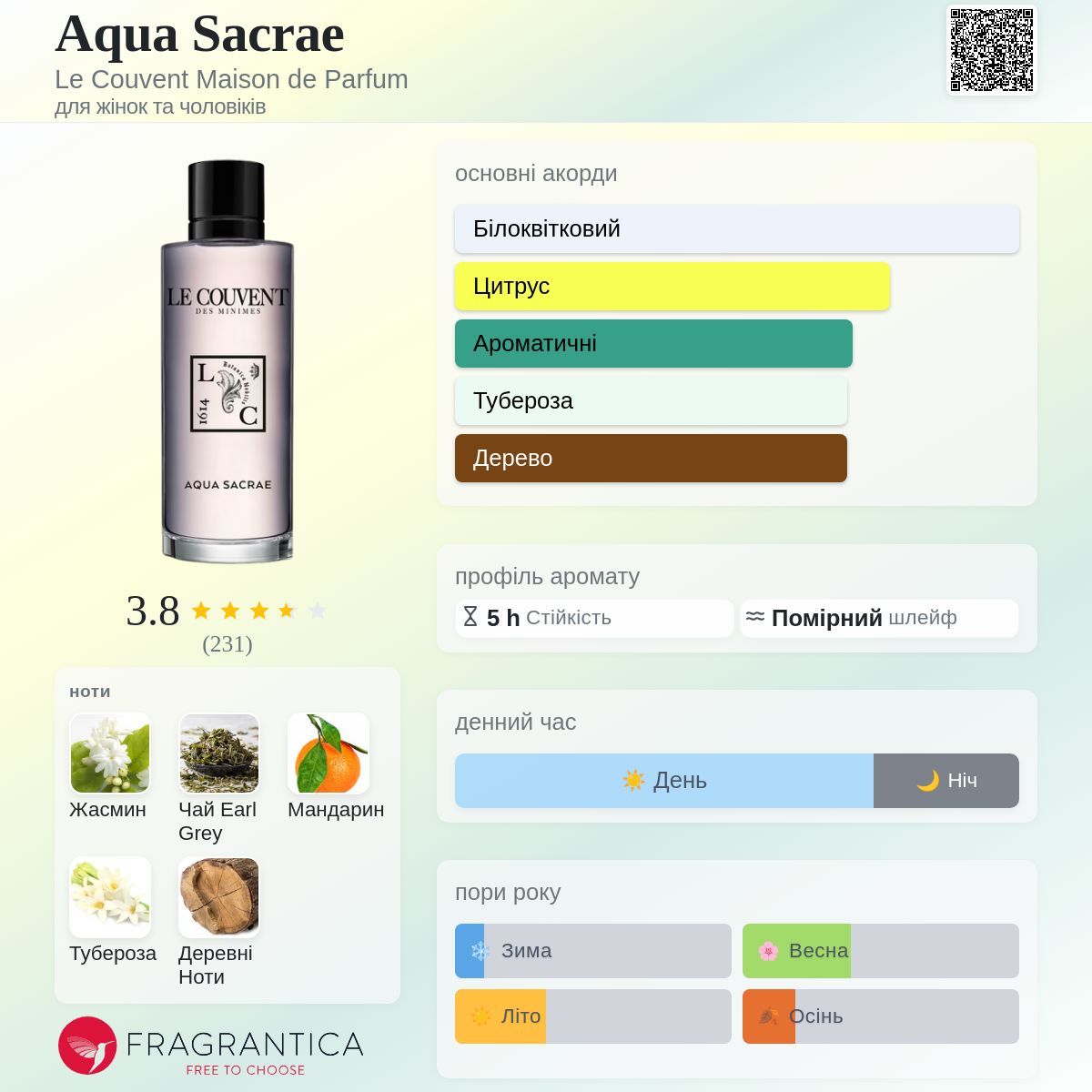 Aqua Sacrae Le Couvent Maison de Parfum аромат - аромат для жінок