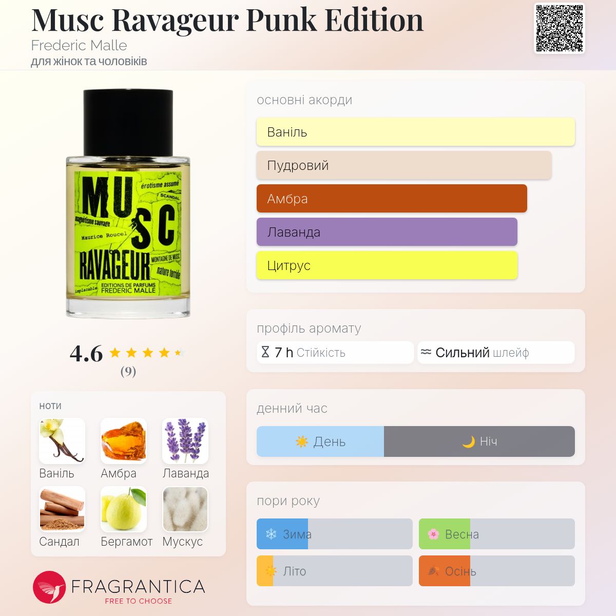 Musc Ravageur Punk Edition Frederic Malle аромат - аромат для