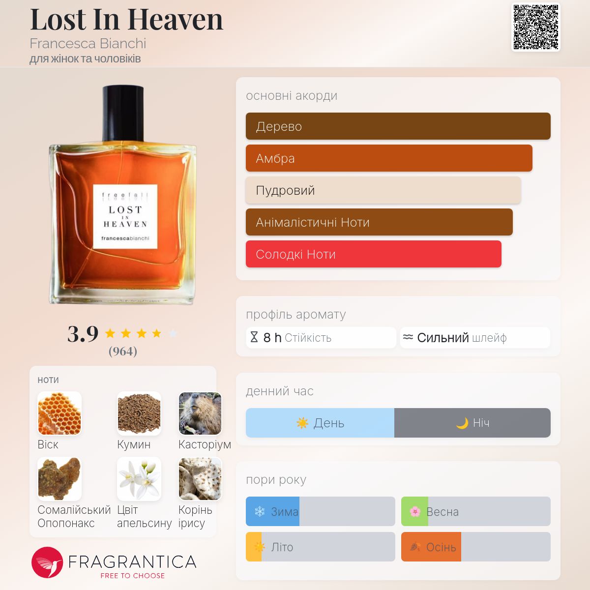 Lost In Heaven Francesca Bianchi аромат - аромат для жінок та