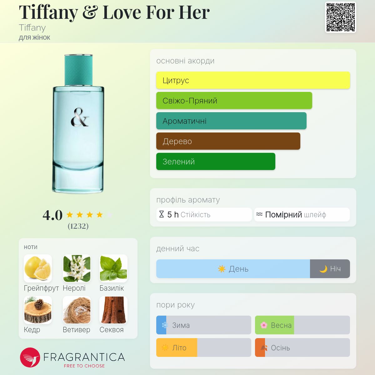 Tiffany & Love For Her Tiffany аромат - аромат для жінок 2019