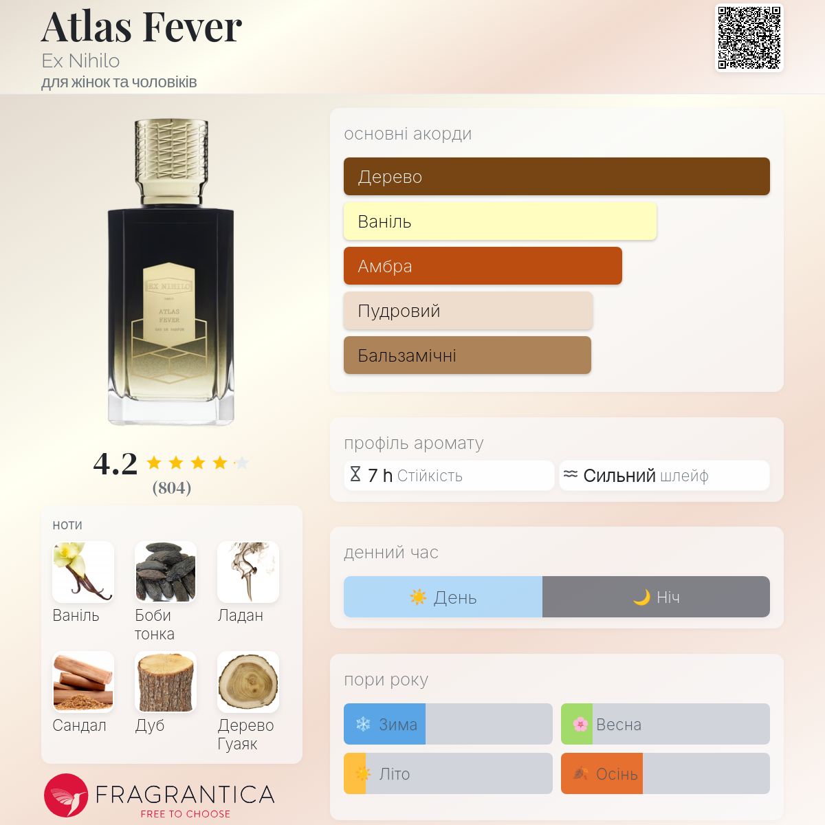 Atlas Fever Ex Nihilo аромат - аромат для жінок та чоловіків