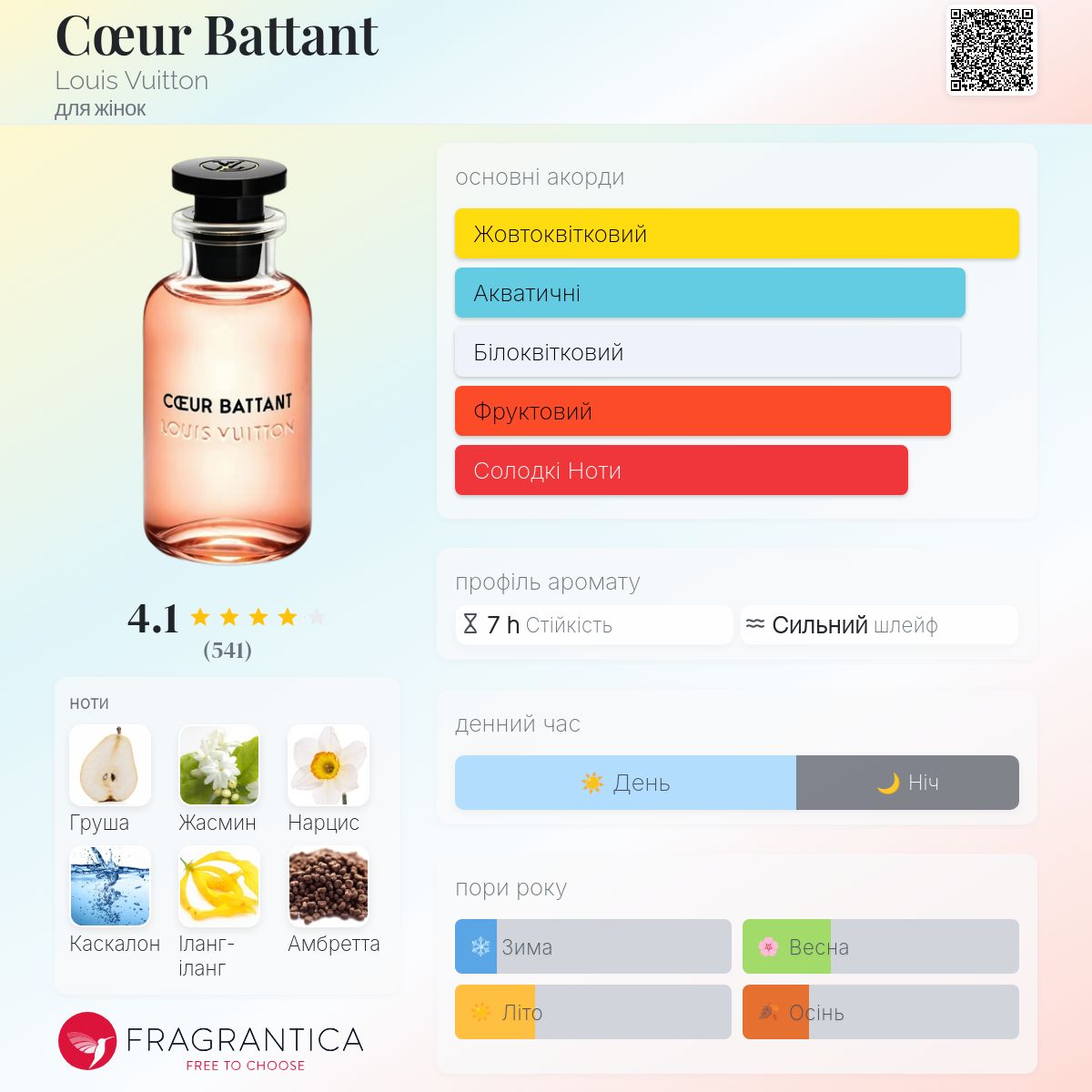 CŒUR BATTANT LOUIS VUITTON 100ml Cœur Battant - Collections | LOUIS VUITTON