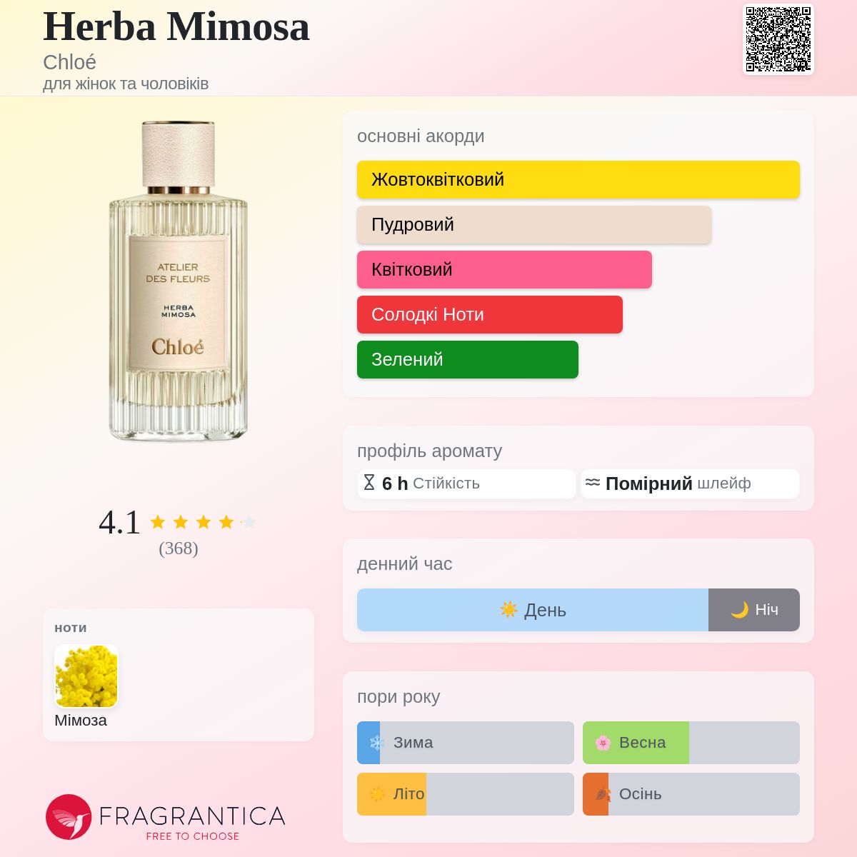 Herba Mimosa Chloé аромат - аромат для жінок та чоловіків 2019