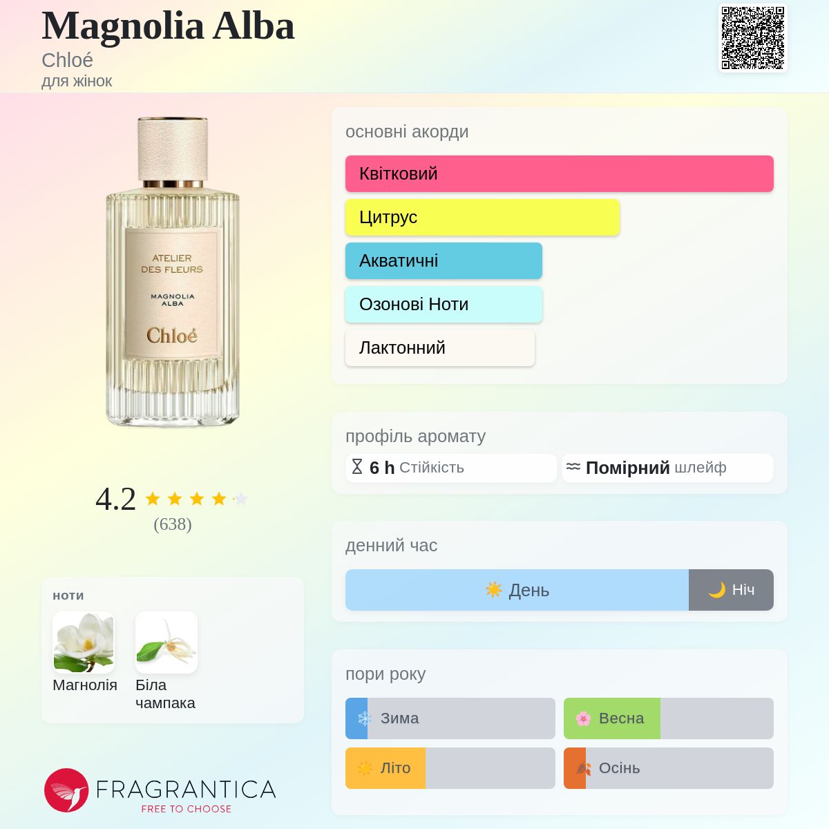 Magnolia Alba Chloé аромат - аромат для жінок 2019
