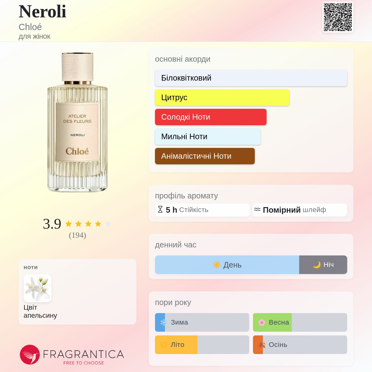 Neroli Chloé аромат - аромат для жінок 2019