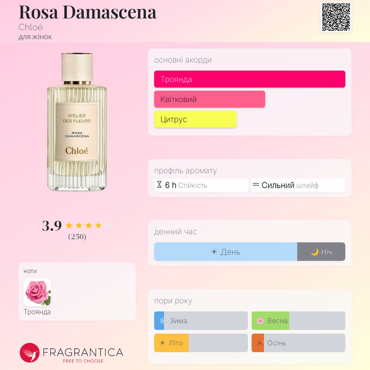 Rosa Damascena Chloé аромат - аромат для жінок 2019