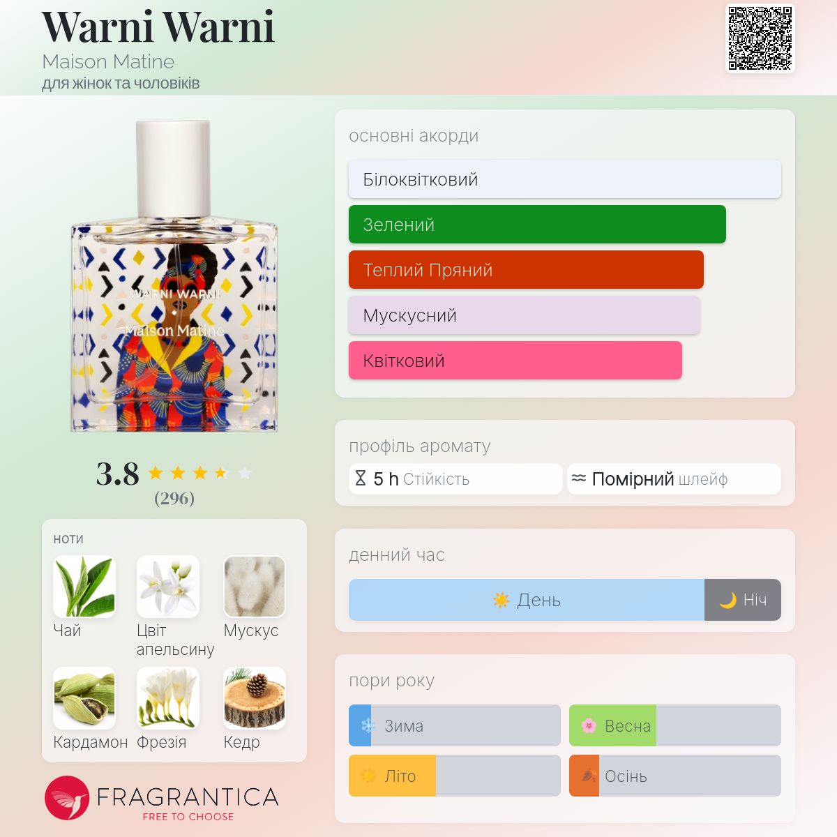 Warni Warni Maison Matine аромат - аромат для жінок та чоловіків 2019