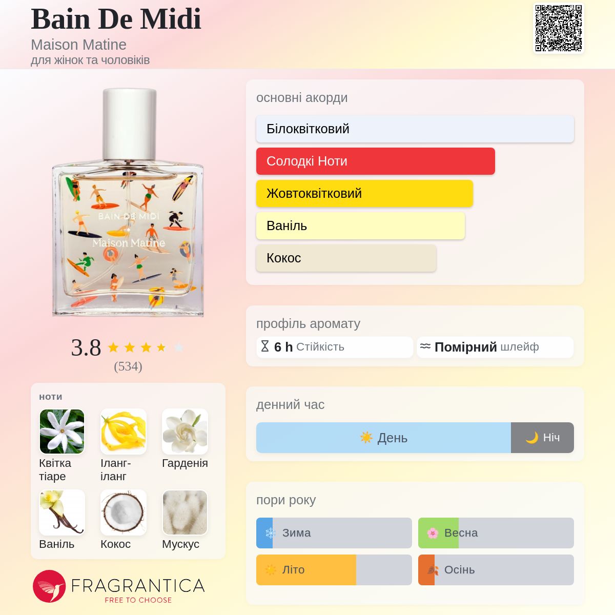 Bain De Midi Maison Matine аромат - аромат для жінок та чоловіків 2019