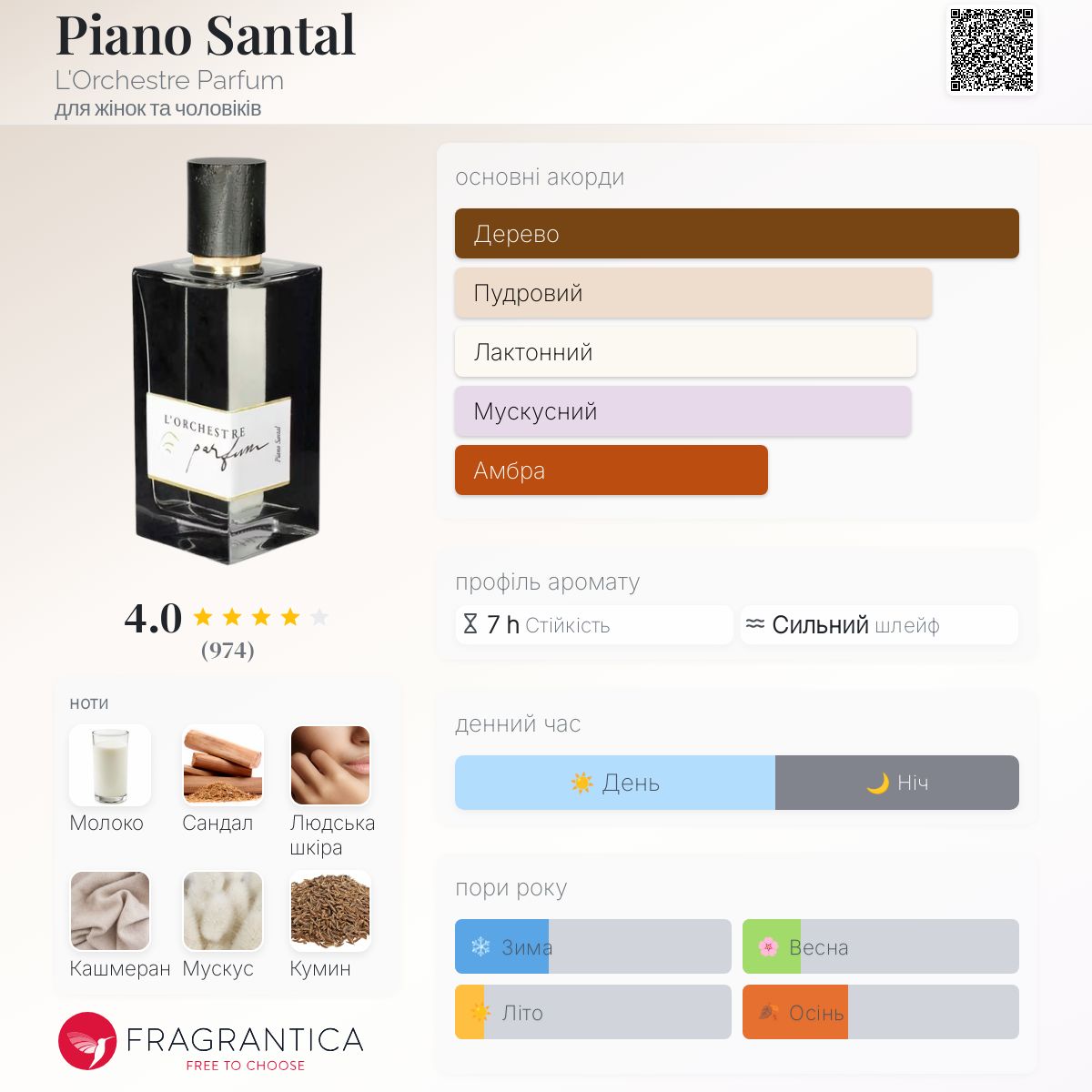 Piano Santal L'Orchestre Parfum аромат - аромат для жінок