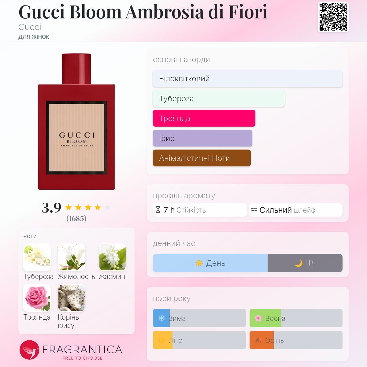 Gucci Bloom Ambrosia di Fiori Gucci аромат - аромат для