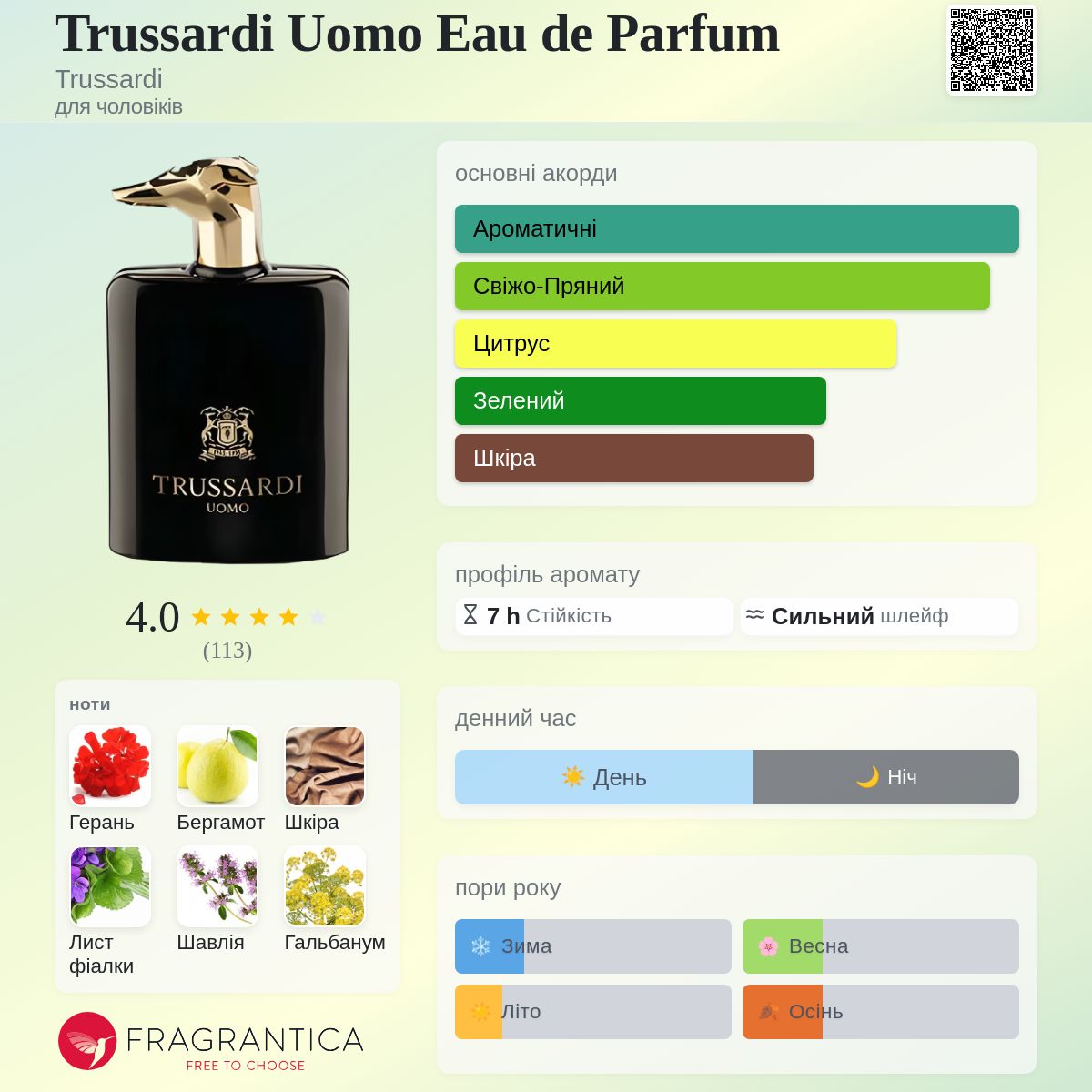 Trussardi Uomo Eau de Parfum Trussardi одеколон - аромат для