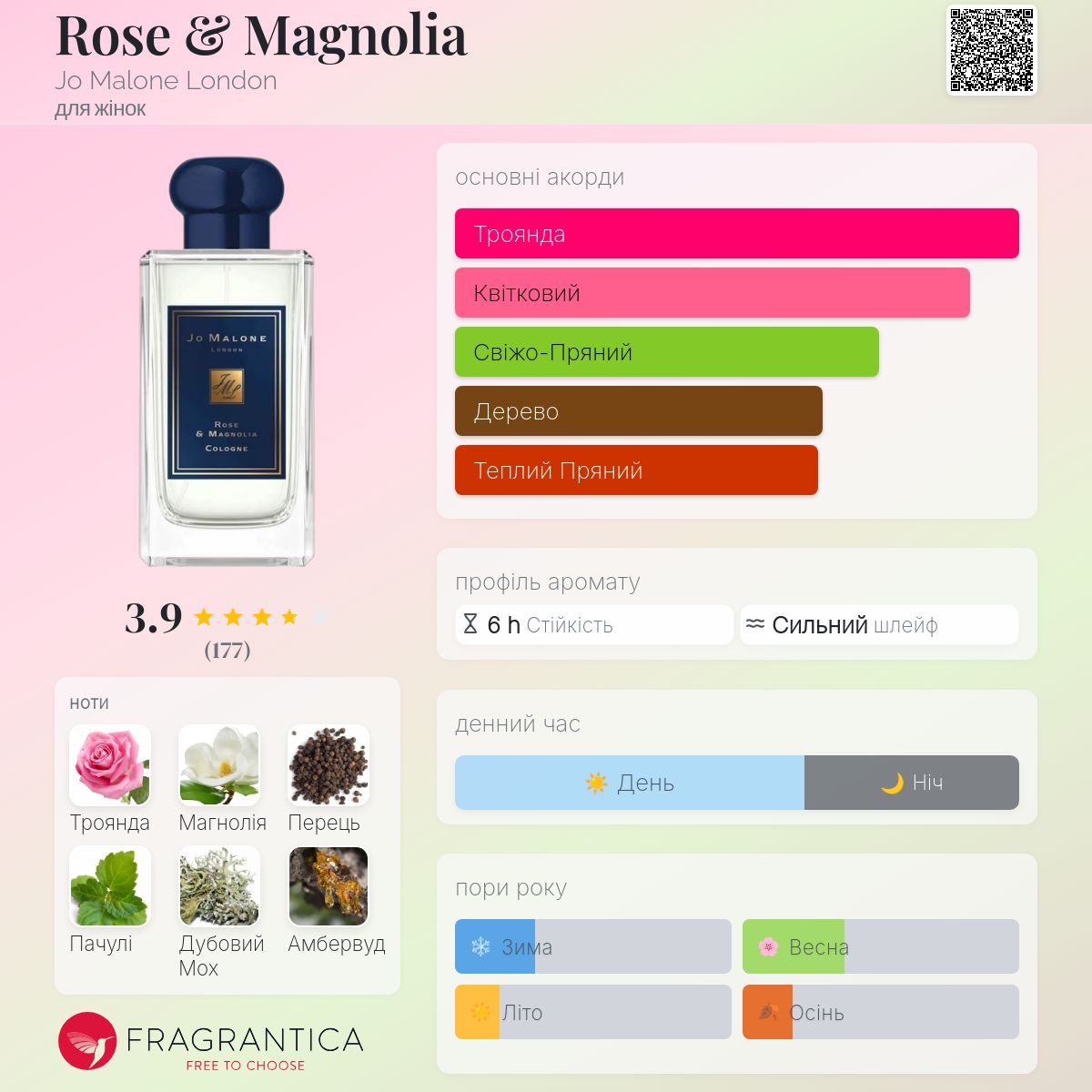 Rose & Magnolia Jo Malone London аромат - аромат для жінок 2019