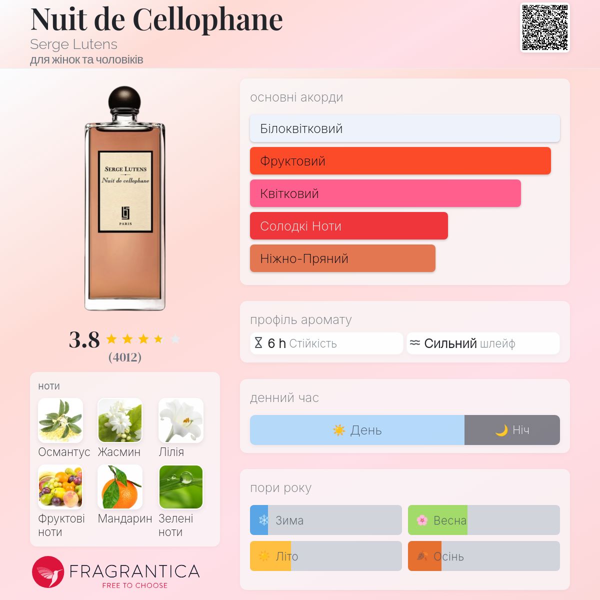 Nuit de Cellophane Serge Lutens аромат - аромат для жінок та