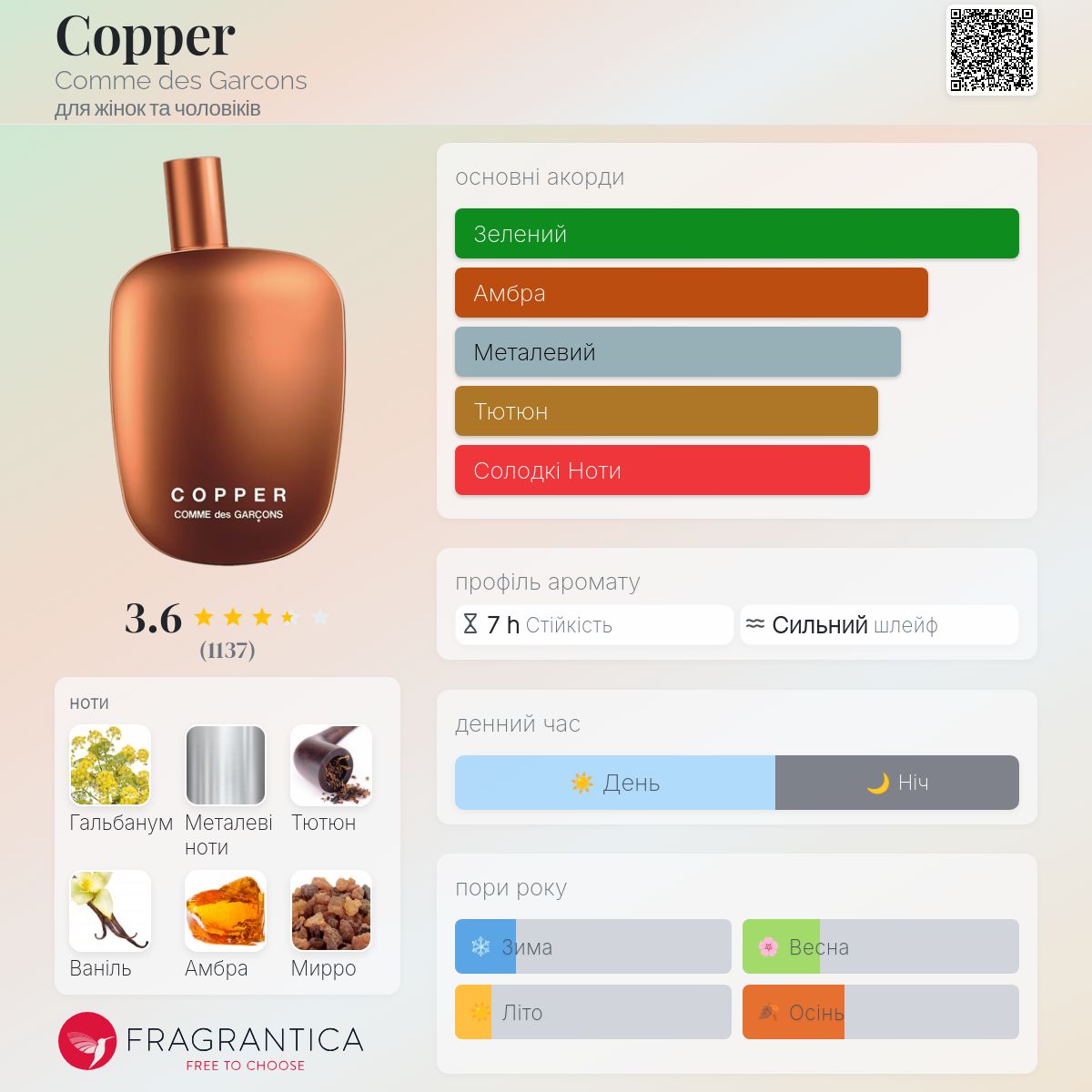 Copper Comme des Garcons аромат - аромат для жінок та чоловіків 2019