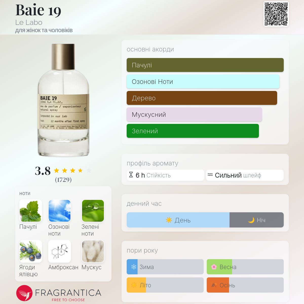 Baie 19 Le Labo аромат - аромат для жінок та чоловіків 2019