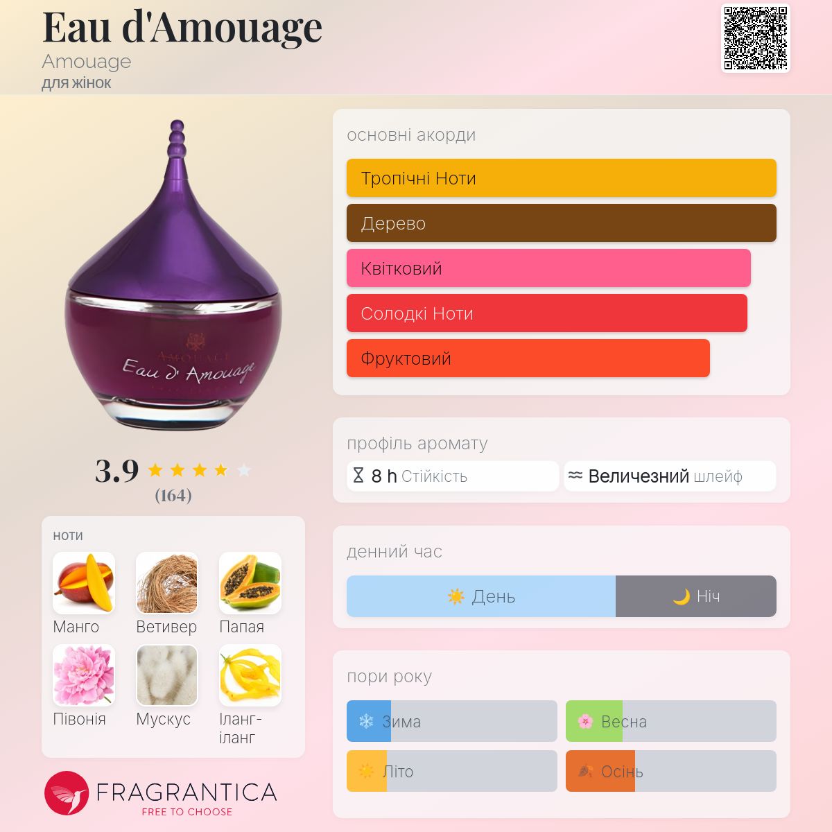 Eau d'Amouage Amouage аромат - аромат для жінок 2003